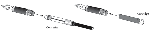 fountain pen, writing with a fountain pen, refillable fountain pens, pen with ink, pen store, nib pen, ink pen, fountain pens for sale, fountain pen shop, calligraphy, best pens